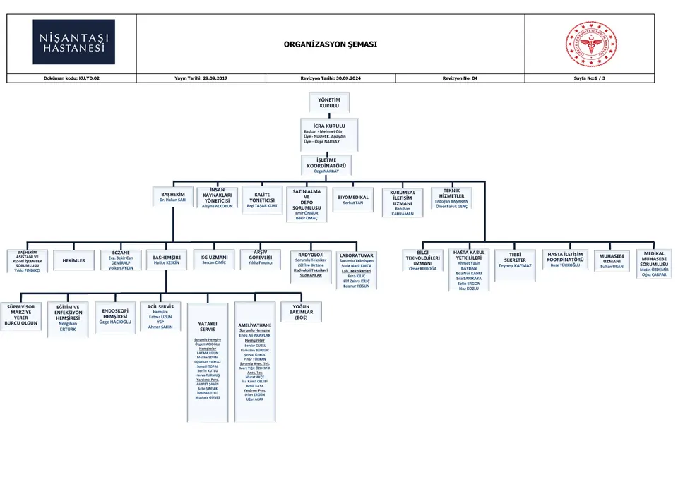 Nişantaşı Hastanesi organizasyon şeması